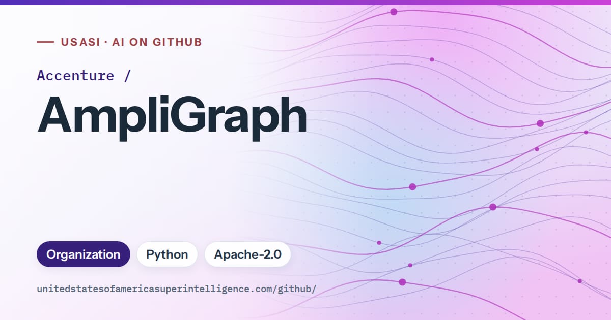 Generated violet flowing-wave artwork for Accenture/AmpliGraph, labeled USASI · AI on GitHub, with Organization · Python · Apache-2.0.