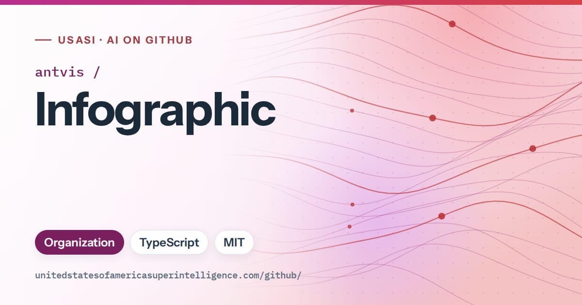 Generated purple flowing-wave artwork for antvis/Infographic, labeled USASI · AI on GitHub, with Organization · TypeScript · MIT.