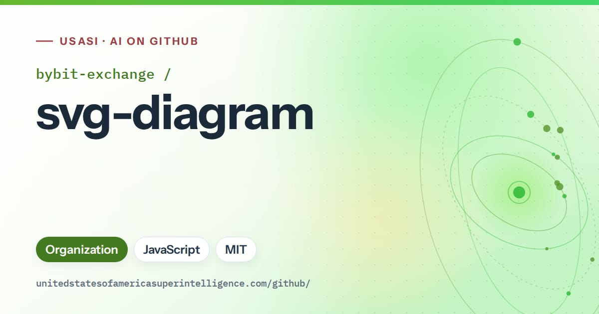 Generated green orbit artwork for bybit-exchange/svg-diagram, labeled USASI · AI on GitHub, with Organization · JavaScript · MIT.