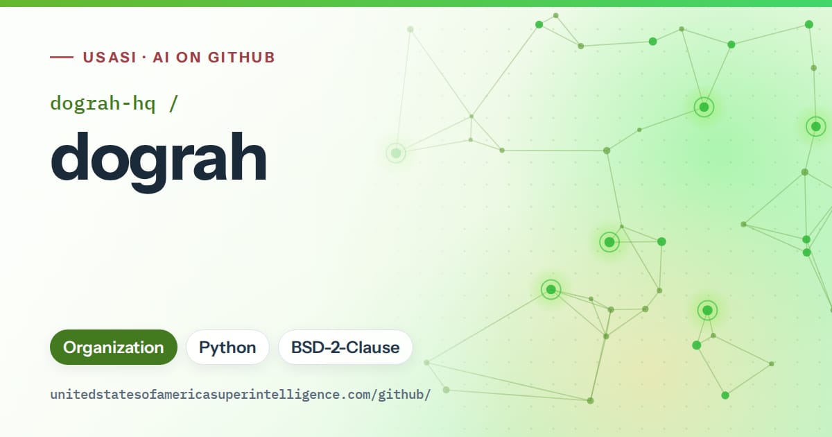 Generated green constellation network artwork for dograh-hq/dograh, labeled USASI · AI on GitHub, with Organization · Python · BSD-2-Clause.