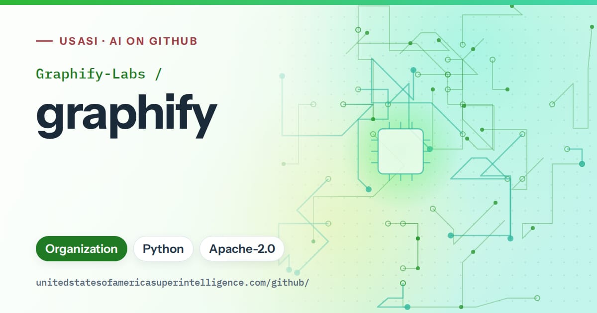 Generated green circuit-trace artwork for Graphify-Labs/graphify, labeled USASI · AI on GitHub, with Organization · Python · Apache-2.0.
