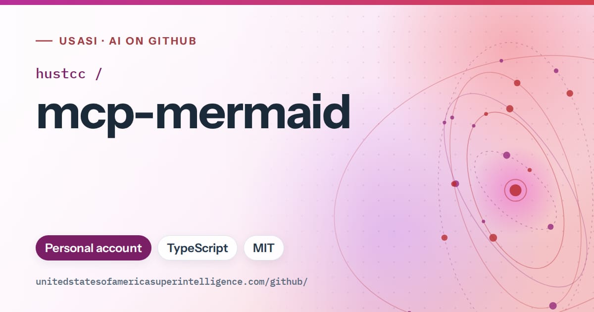 Generated purple orbit artwork for hustcc/mcp-mermaid, labeled USASI · AI on GitHub, with Personal account · TypeScript · MIT.