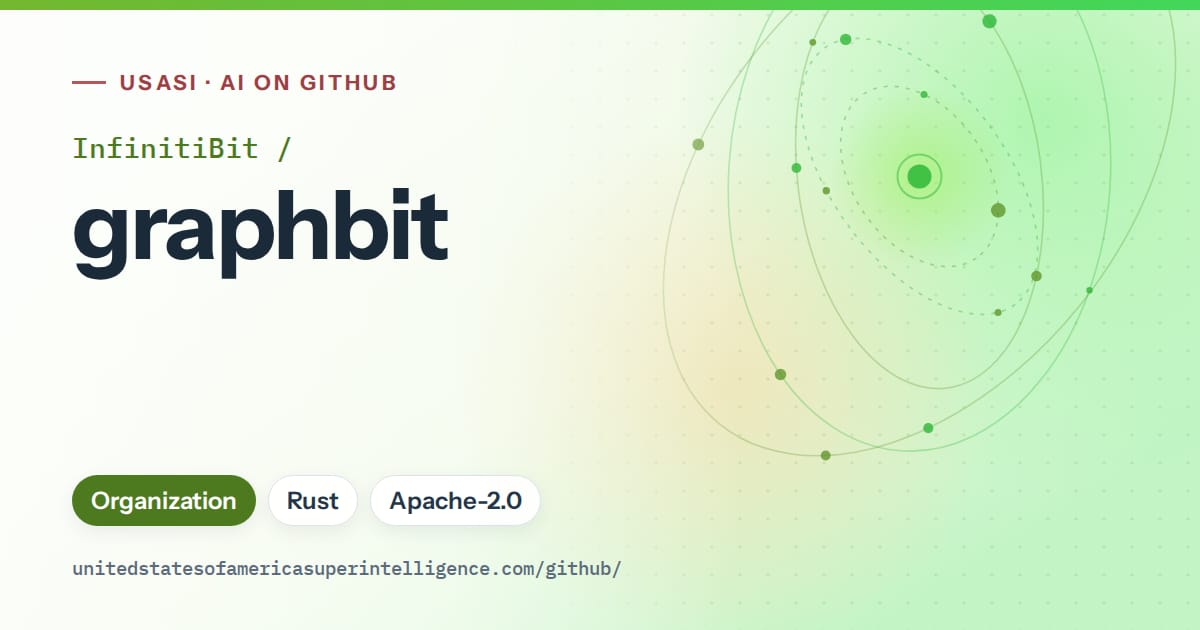 Generated green orbit artwork for InfinitiBit/graphbit, labeled USASI · AI on GitHub, with Organization · Rust · Apache-2.0.