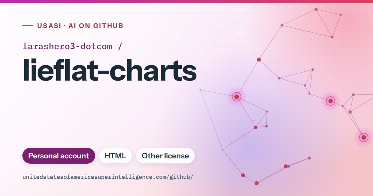 Generated purple constellation network artwork for larashero3-dotcom/lieflat-charts, labeled USASI · AI on GitHub, with Personal account · HTML · Other license.