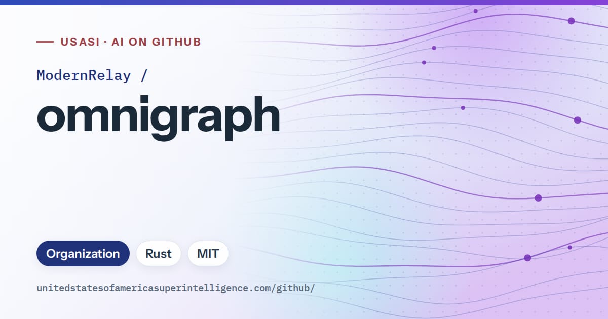 Generated blue flowing-wave artwork for ModernRelay/omnigraph, labeled USASI · AI on GitHub, with Organization · Rust · MIT.