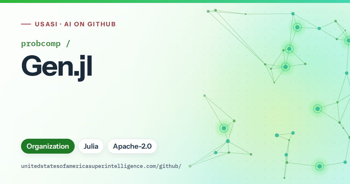 Generated green constellation network artwork for probcomp/Gen.jl, labeled USASI · AI on GitHub, with Organization · Julia · Apache-2.0.